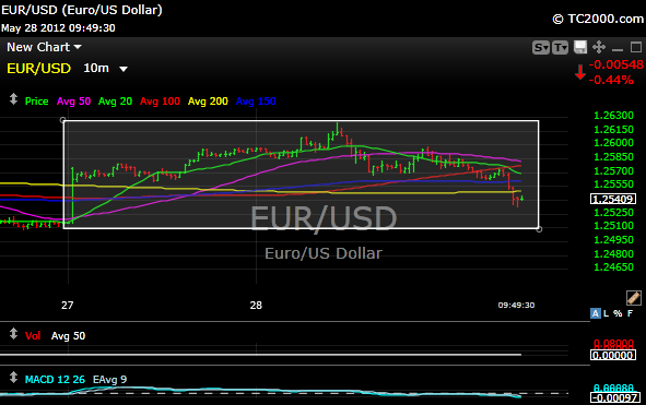 Eurodollar from 5PM last night