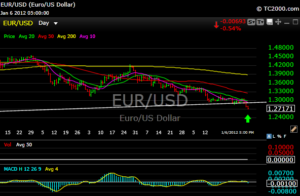 EURO