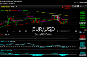 EURO