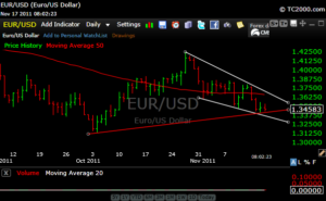 Eurodollar