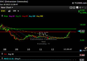 evc