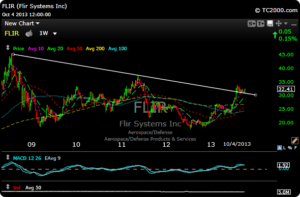 flir