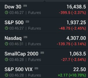 futures