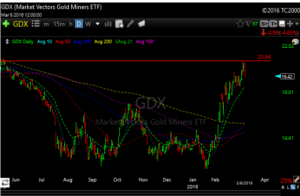 gdx