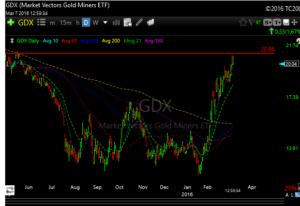gdx