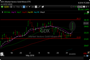 gdx