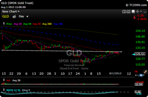 gld