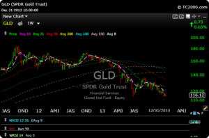 gld