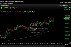 gmcr