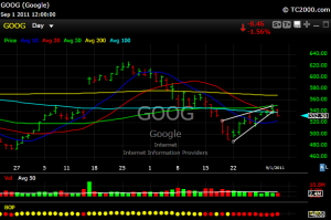 GOOG