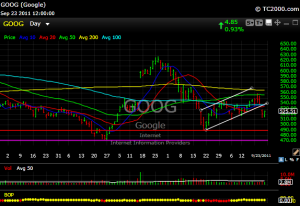 GOOG