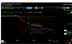 googl