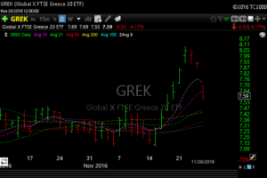 grek