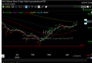 hyg