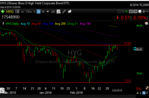 hyg