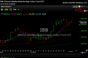 ibb