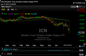 icn