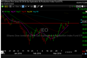 ieo