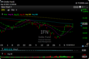 ifn