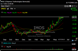 imos