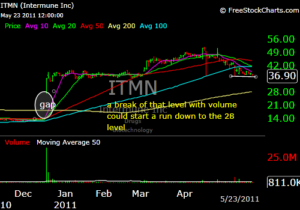 ITMN-SHORT