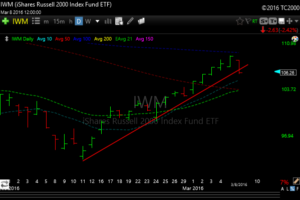 iwm