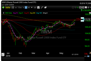 iwm