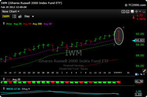 iwm