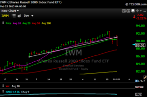 iwm