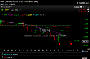 iwm