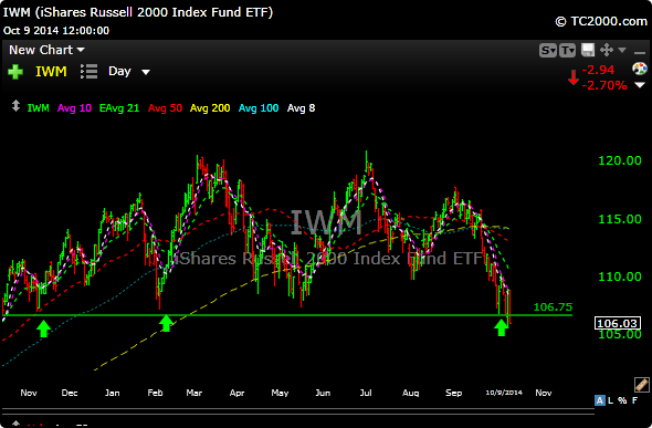 iwm