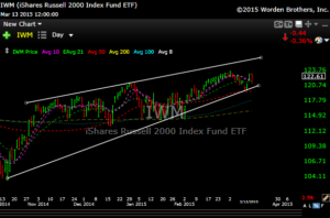 iwm