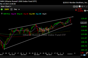 iwm