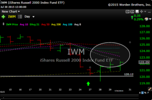 iwm