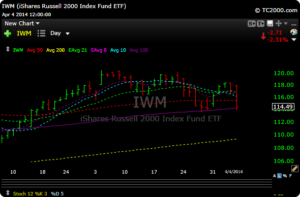 iwm