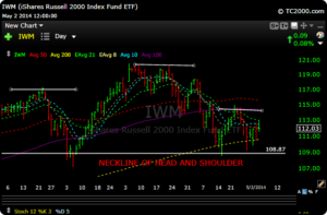 iwm