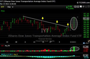 DOW TRANSPORTS