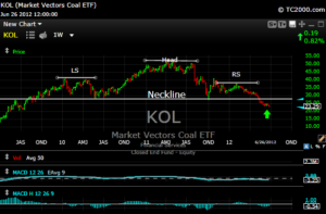 Coal ETF