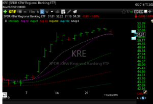 kre