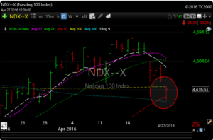 ndx