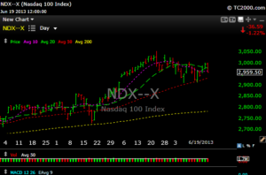 ndx