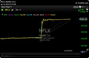 nflx