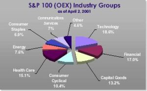 oex chart