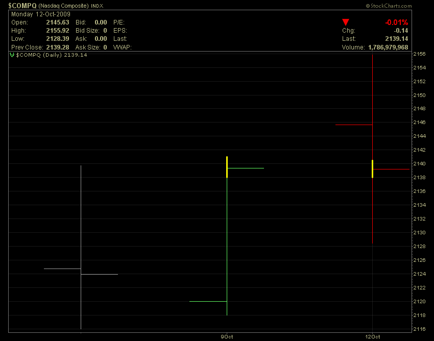 otc 2 $COMPX