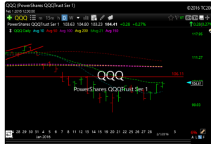 qqq