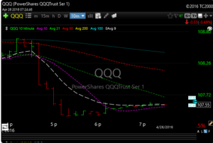 qqq