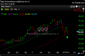 qqq