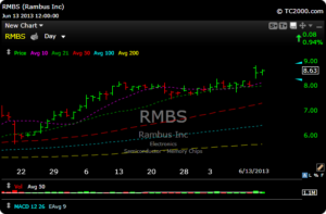 rmbs