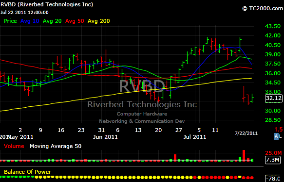 rvbd OUCH