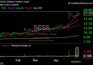 SCSS-LONG